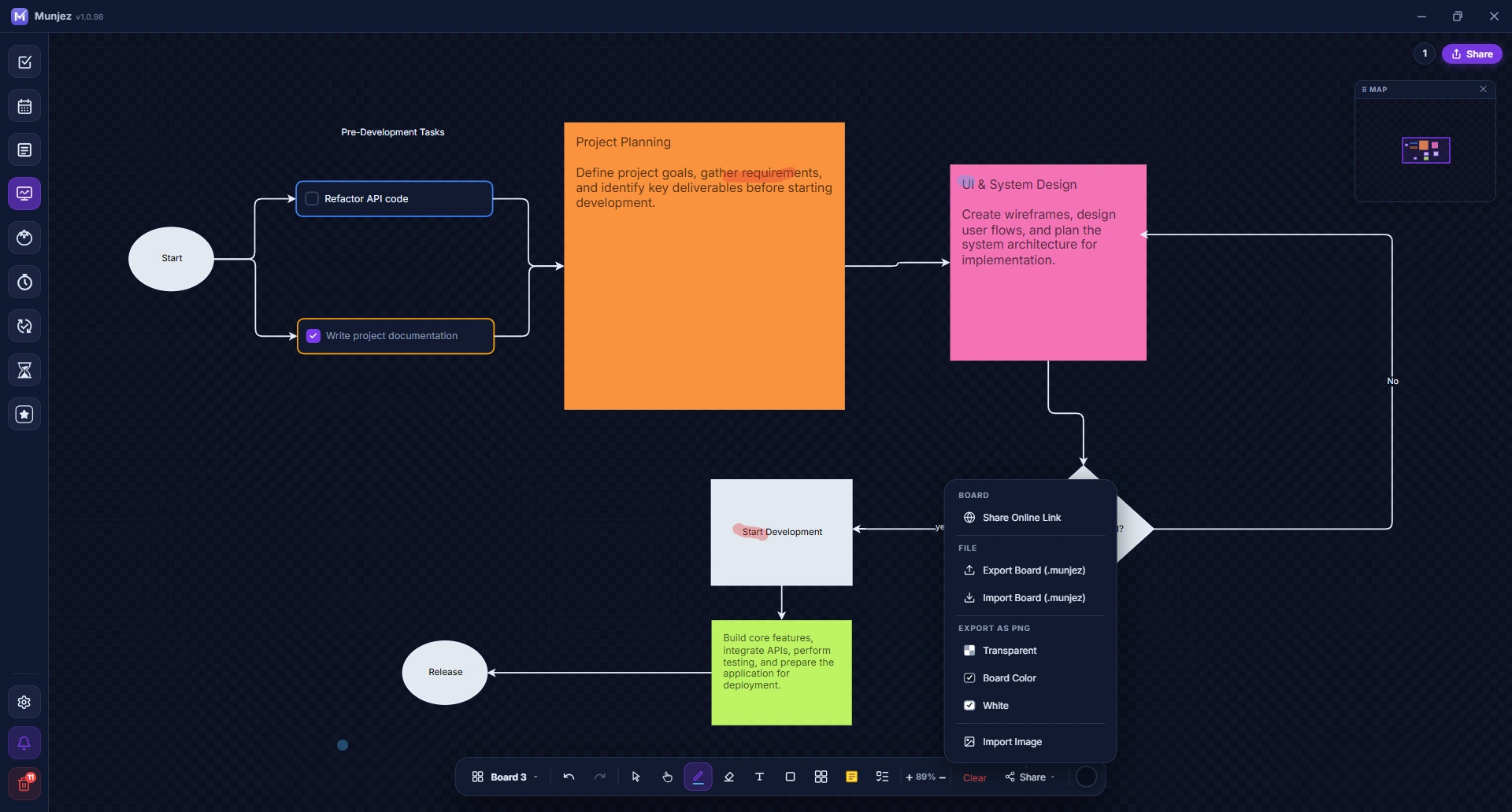 Munjez whiteboard — mind map diagram